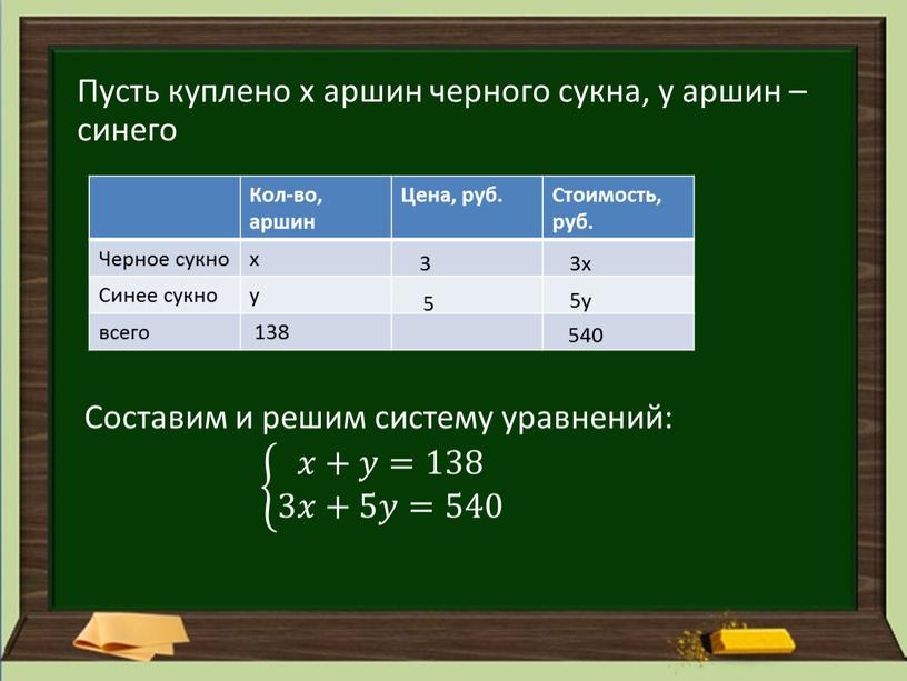 Пусть куплено х аршин черного сукна, у аршин – синего