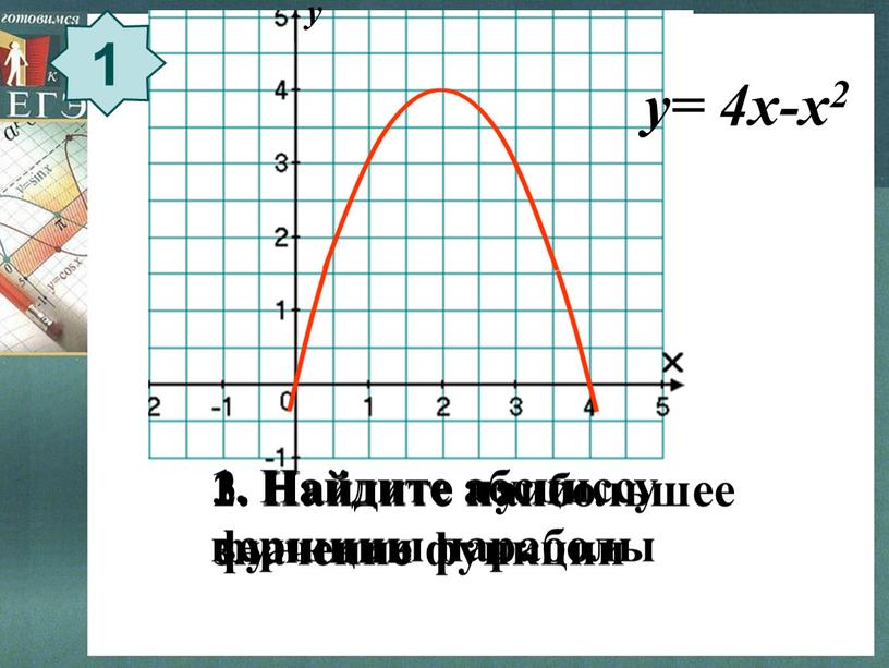 Найдите абсциссу вершины параболы y= 4x-x2 2