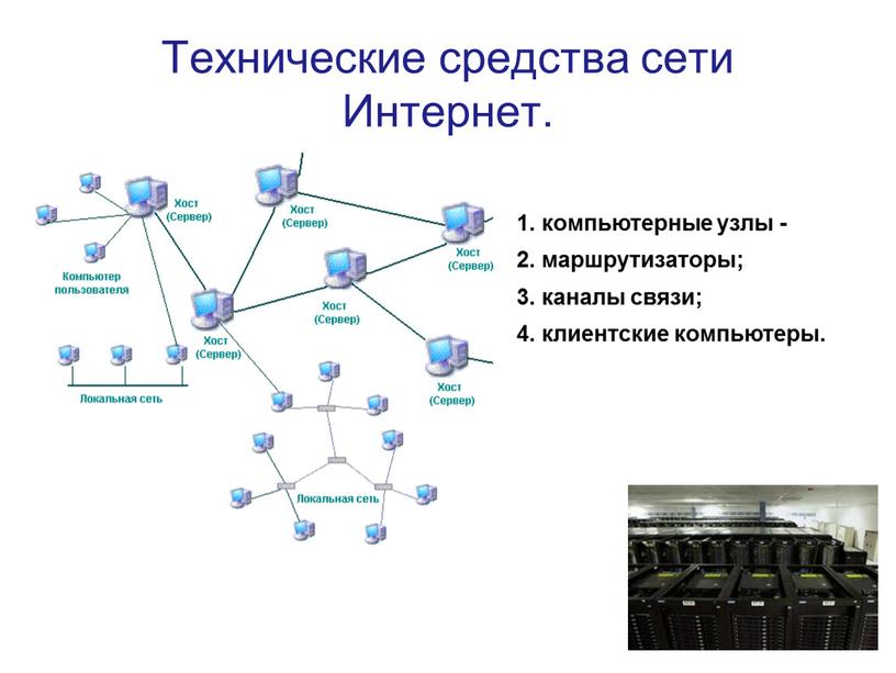 Технические средства сети Интернет