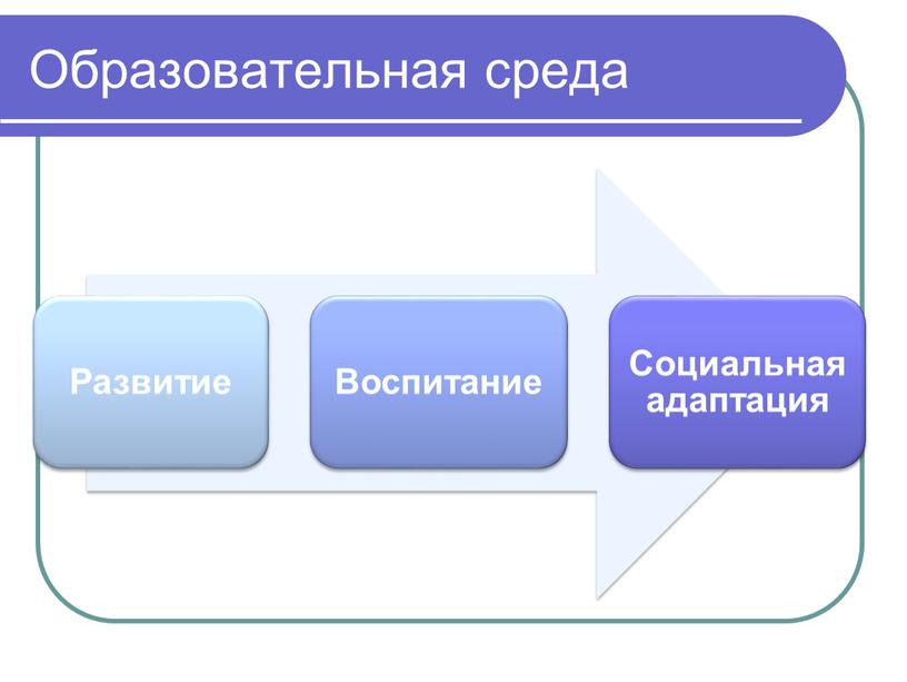 Образовательная среда