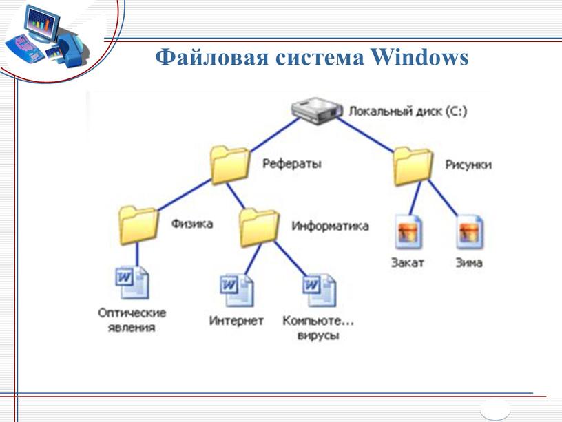 Файловая система Windows