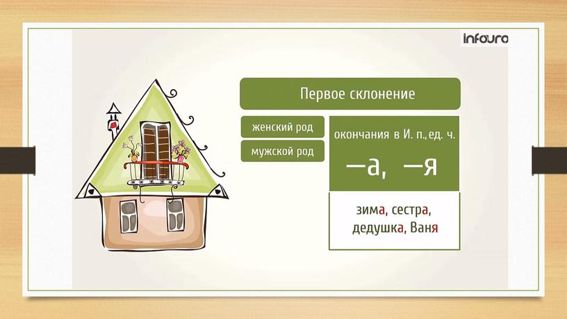 Презентация "Склонение имён существительных" 4 класс