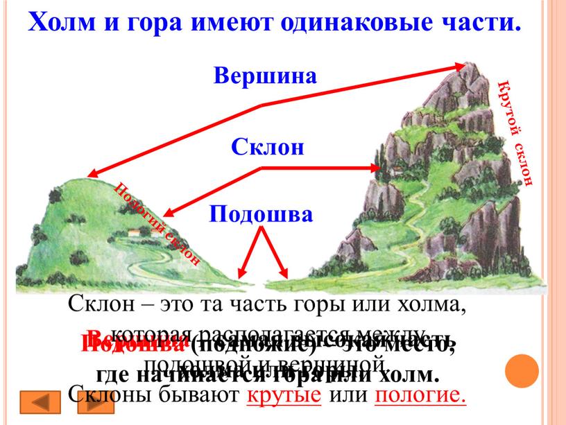 Холм и гора имеют одинаковые части