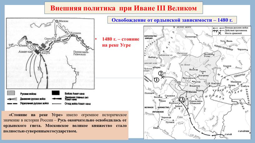 Внешняя политика при Иване III