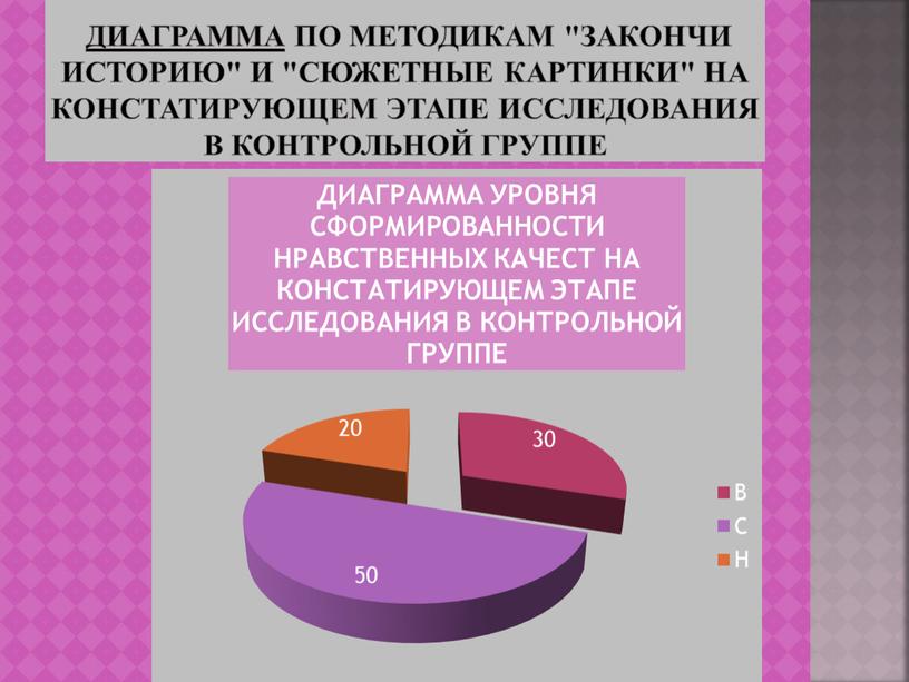 А по методикам "Закончи историю" и "Сюжетные картинки" на констатирующем этапе исследования