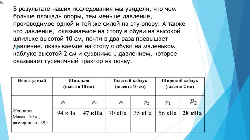 В результате наших исследования мы увидели, что чем больше площадь опоры, тем меньше давление, производимое одной и той же силой на эту опору