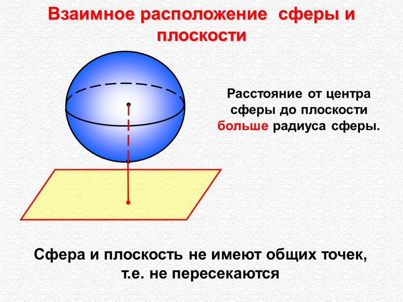 Взаимное расположение сферы и плоскости