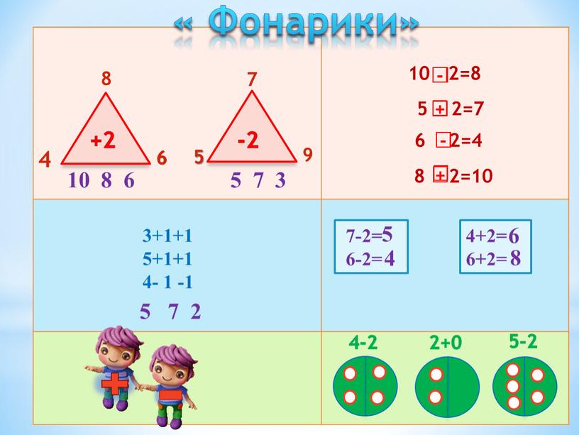 Фонарики» 10 2=8 5 2=7 + 9 6 2=4 8 2=10 3+1+1 5+1+1 4- 1 -1 4-2 2+0 5-2 - 10 8 6 5 7…