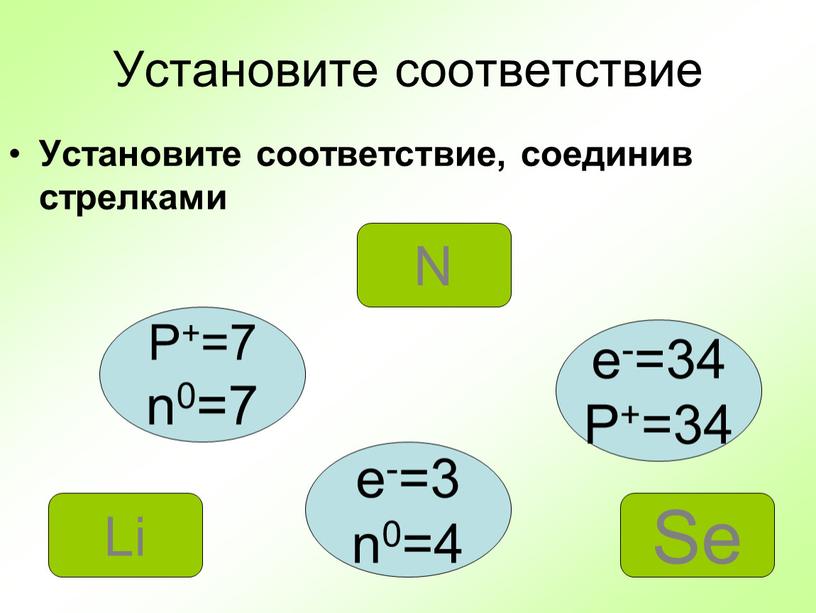 Установите соответствие Установите соответствие, соединив стрелками