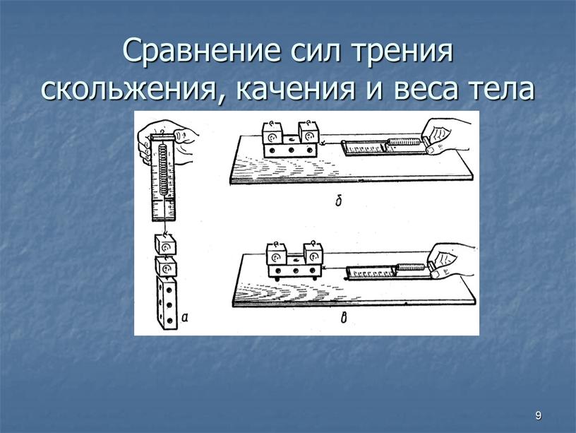 Сравнение сил трения скольжения, качения и веса тела