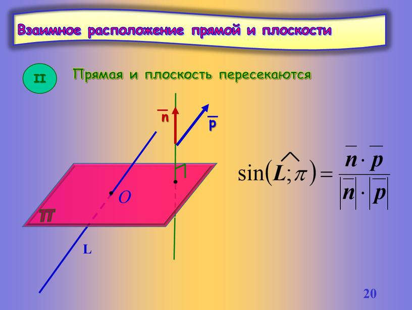 Взаимное расположение прямой и плоскости