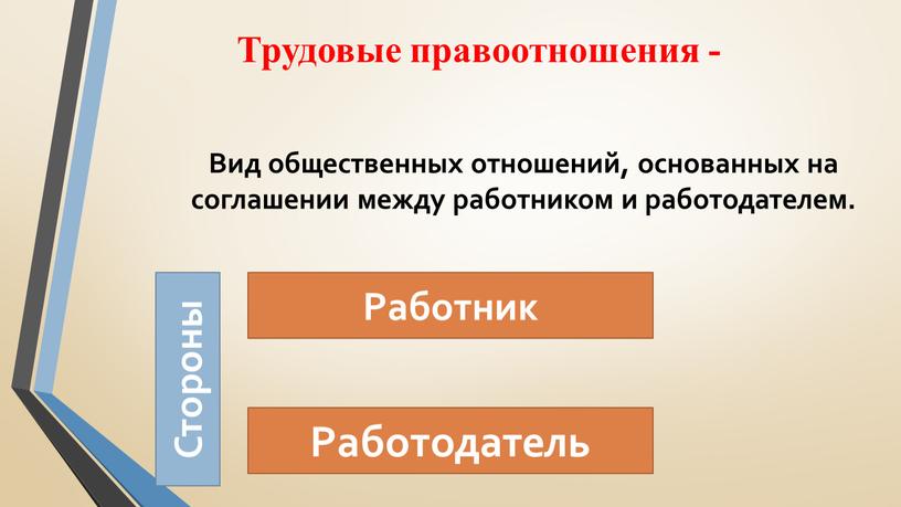 Трудовые правоотношения - Вид общественных отношений, основанных на соглашении между работником и работодателем