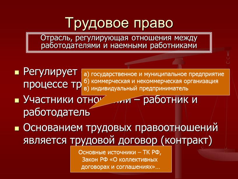 Трудовое право Регулирует отношения между людьми в процессе трудовой деятельности