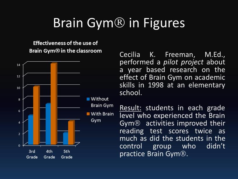 Brain Gym in Figures Cecilia K