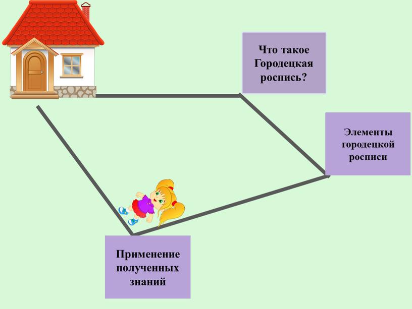 Что такое Городецкая роспись? Элементы городецкой росписи