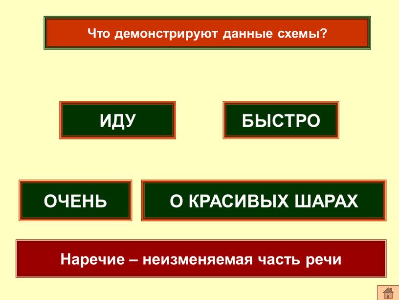 Схема быстро. Неизменяемые части речи. Что значит неизменяемая часть речи. Союз это неизменяемая часть речи. Схема идет.