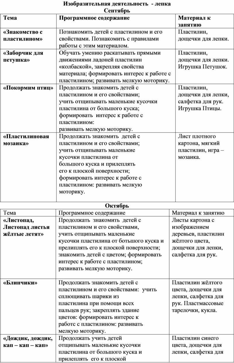 Изобразительная деятельность - лепка