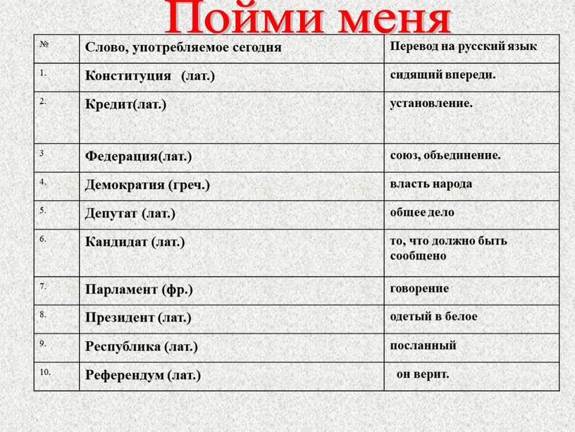 Слово, употребляемое сегодня Перевод на русский язык 1