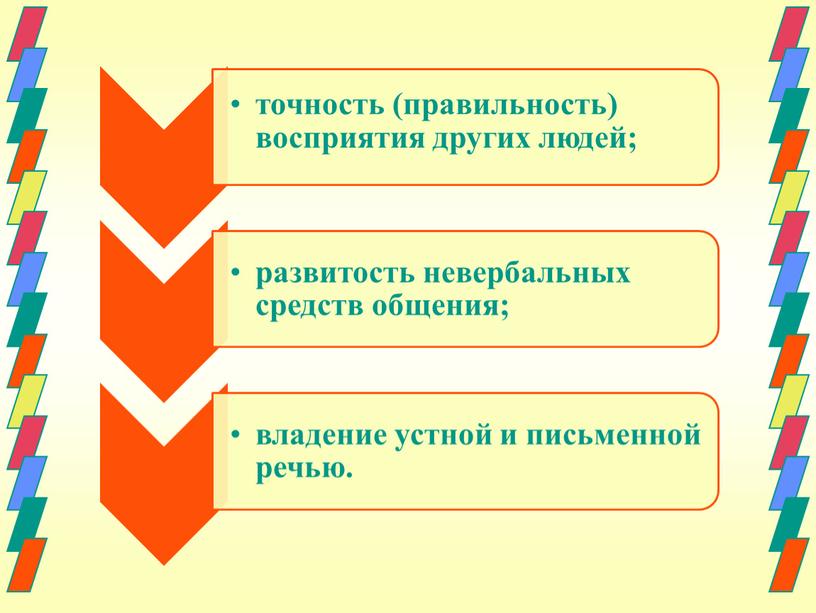 Способы развития коммуникативных компетенций у обучающихся