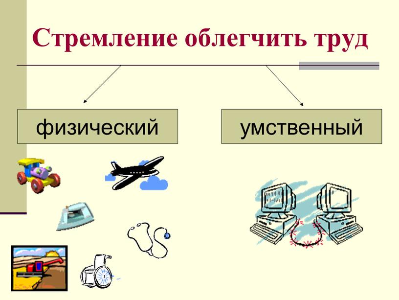 Стремление облегчить труд физический умственный