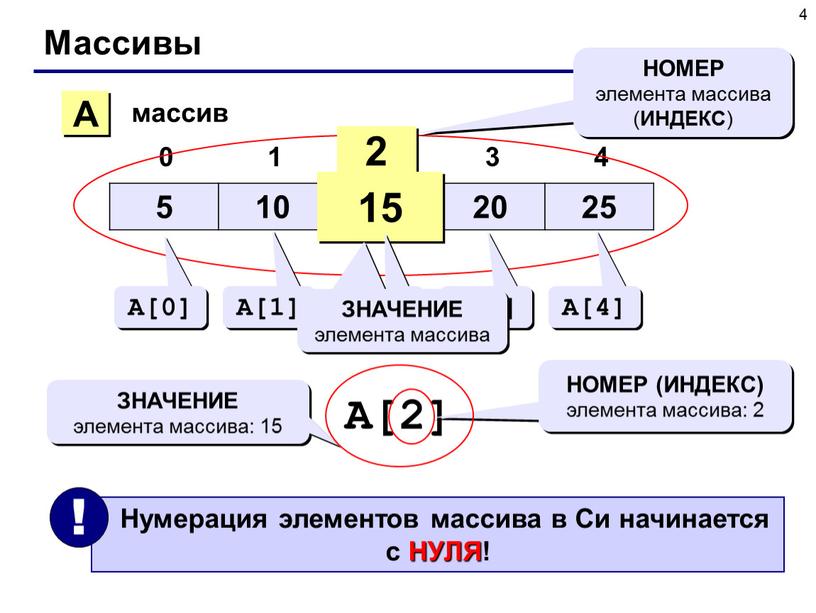 Алфавит племени тумба юмба