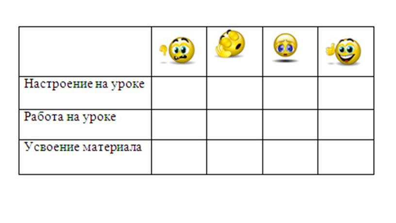 1МСравнение выражений ПРЕЗЕНТАЦИЯ