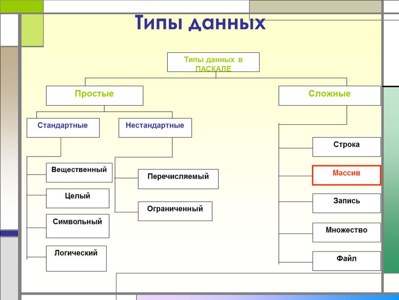 Типы данных