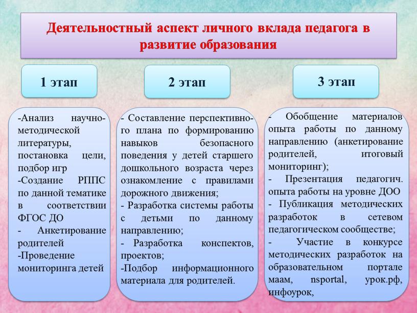 Деятельностный аспект личного вклада педагога в развитие образования 1 этап 2 этап 3 этап -Анализ научно-методической литературы, постановка цели, подбор игр -Создание