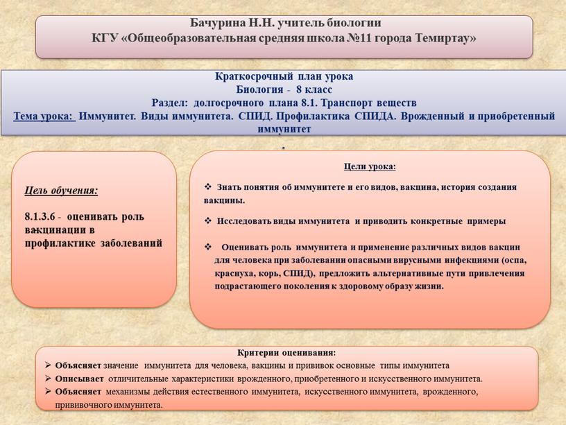 Краткосрочный план урока Биология - 8 класс