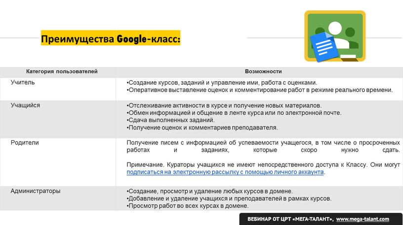 Преимущества Google-класс: Категория пользователей