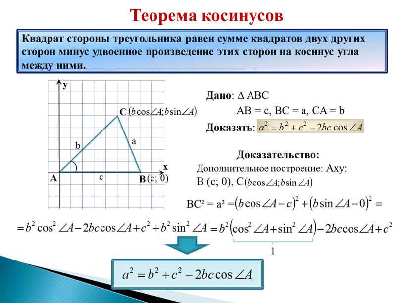 Теорема косинусов Квадрат стороны треугольника равен сумме квадратов двух других сторон минус удвоенное произведение этих сторон на косинус угла между ними