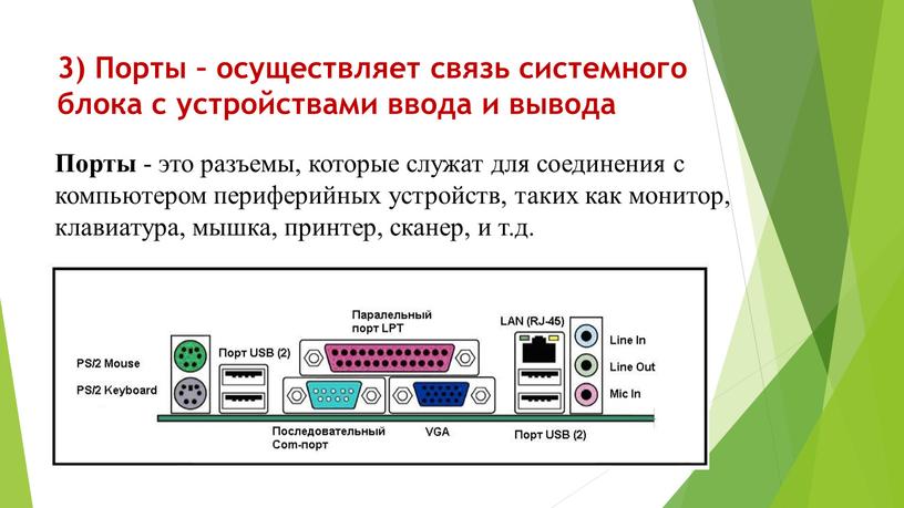 Порты – осуществляет связь системного блока с устройствами ввода и вывода