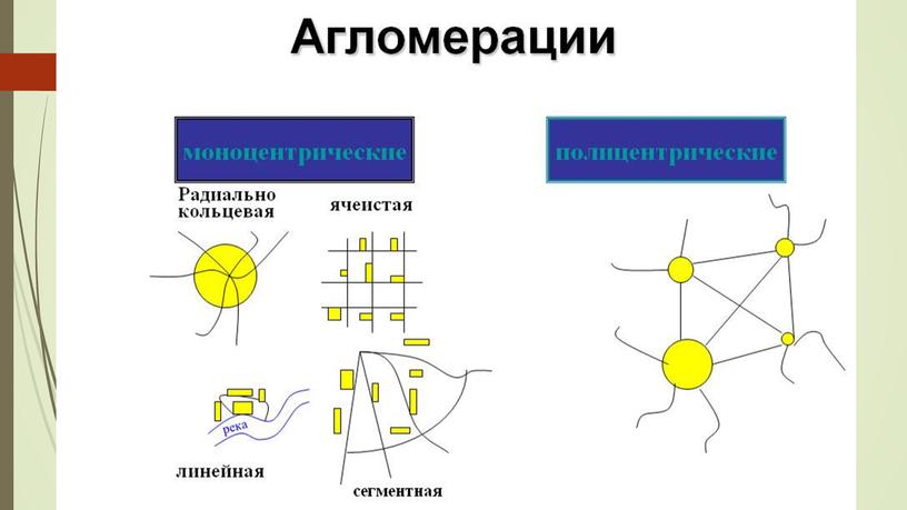 Презентация к уроку географии по теме "Городское население"