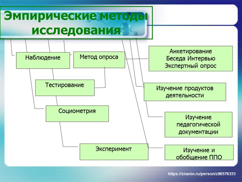 Эмпирические методы исследования