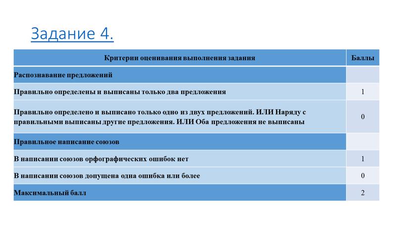 Задание 4. Критерии оценивания выполнения задания