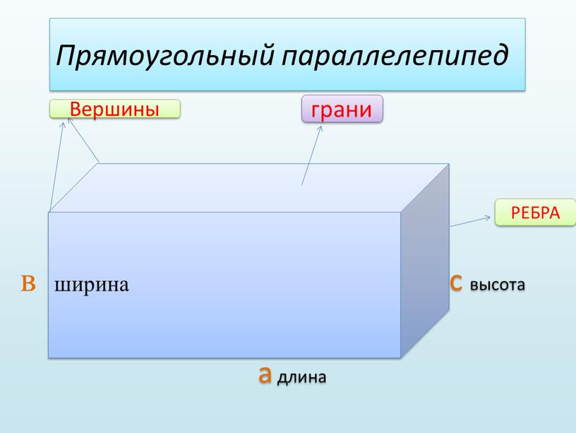 Прямоугольный параллелепипед с высота а длина грани