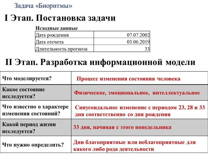 Задача «Биоритмы» Исходные данные