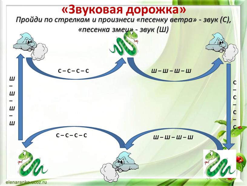 Звуковая дорожка» С – С – С – С