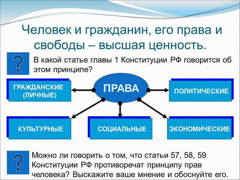 Человек и гражданин, его права и свободы – высшая ценность