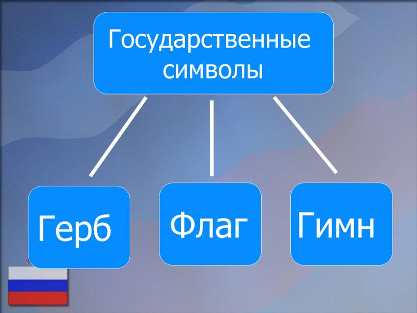 Государственные символы Герб