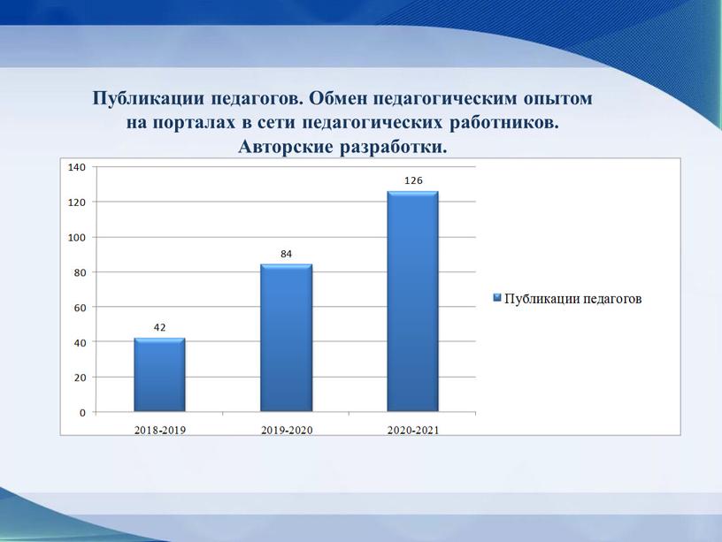 Публикации педагогов. Обмен педагогическим опытом на порталах в сети педагогических работников