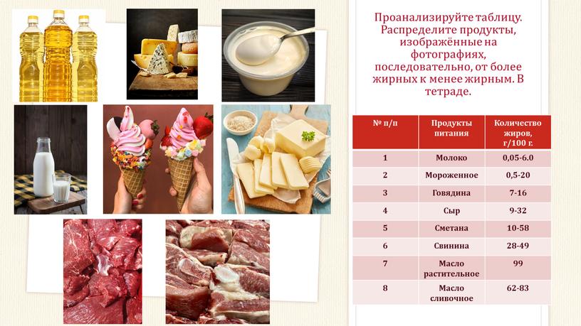 Проанализируйте таблицу. Распределите продукты, изображённые на фотографиях, последовательно, от более жирных к менее жирным