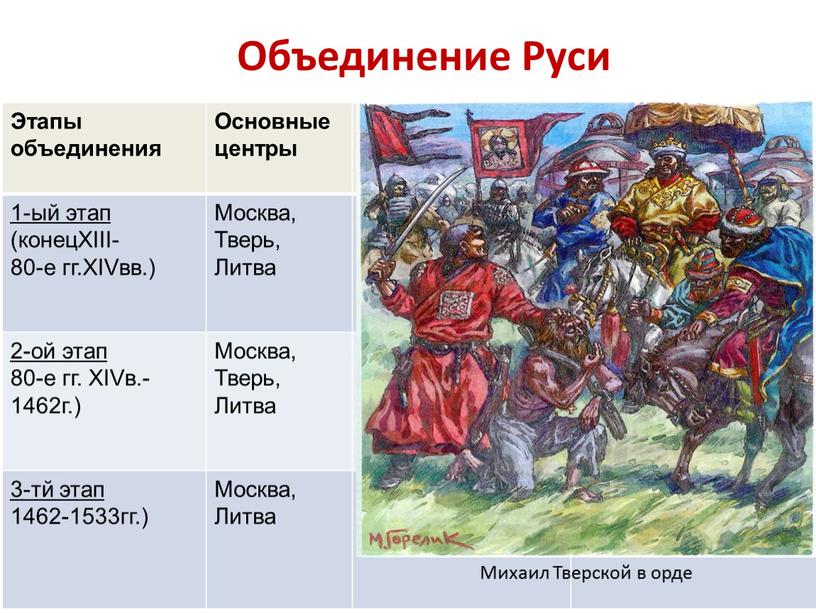 Объединение Руси Этапы объединения