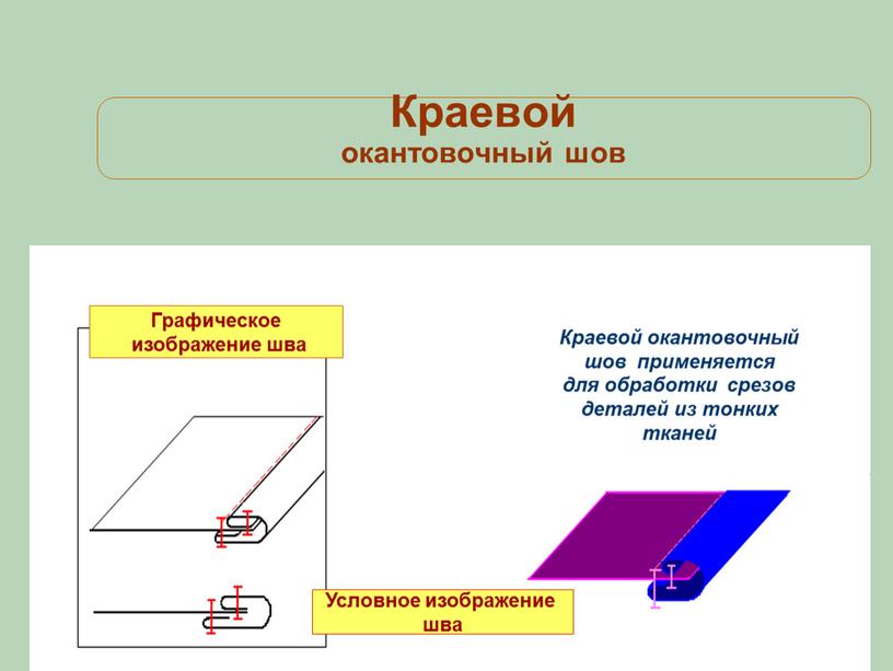 Краевой окантовочный шов Условное изображение шва