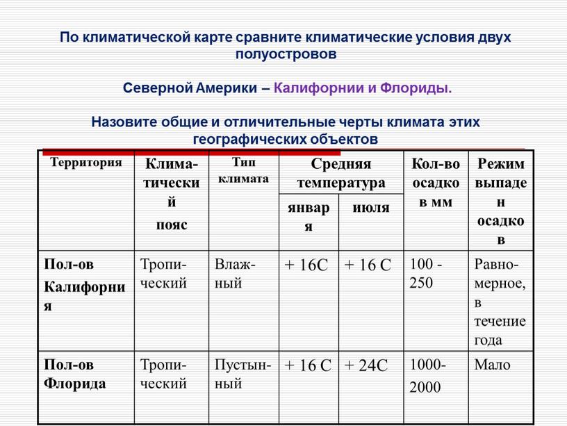 Территория Клима-тический пояс