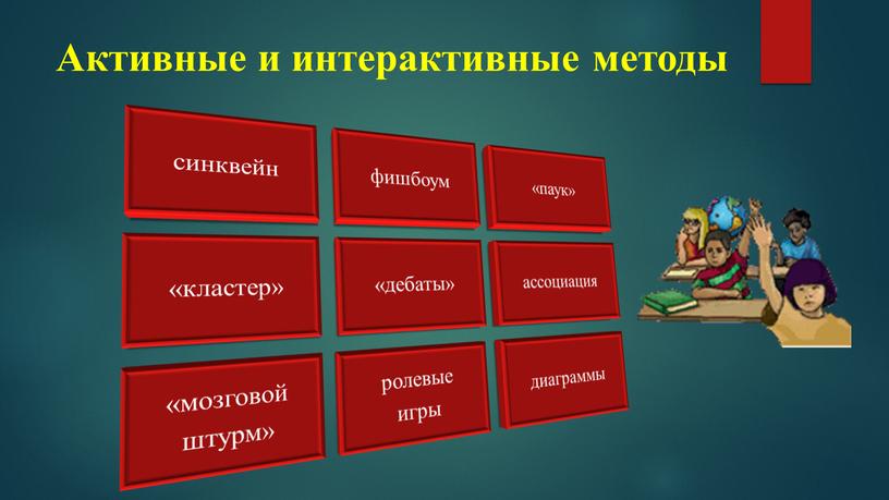 Активные и интерактивные методы