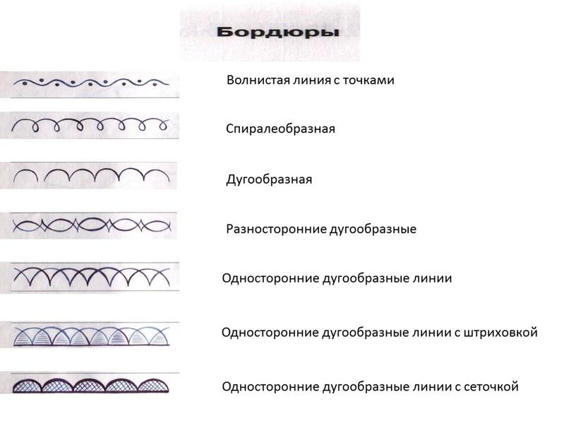 Волнистая линия с точками Спиралеобразная