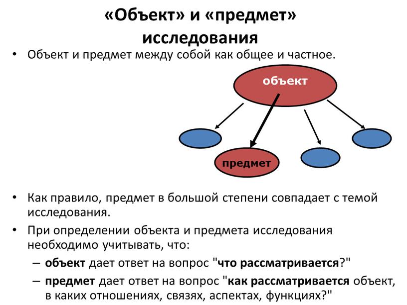 Объект» и «предмет» исследования