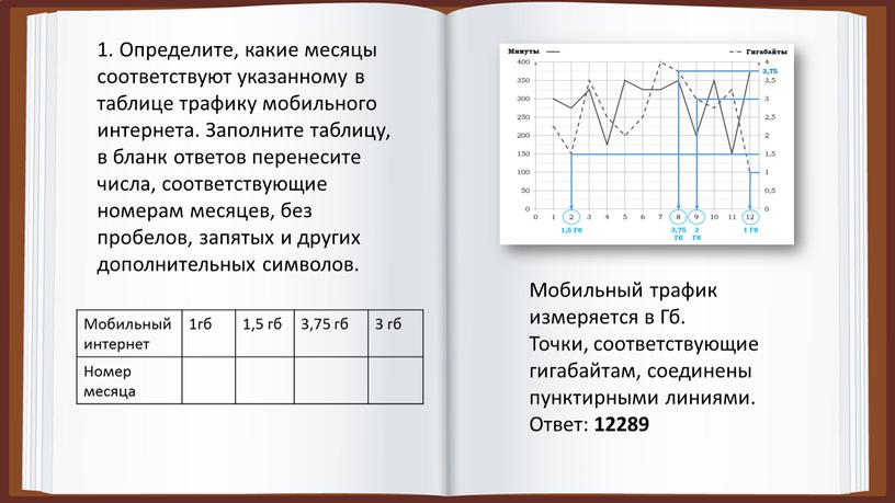 Определите, какие месяцы соответствуют указанному в таблице трафику мобильного интернета