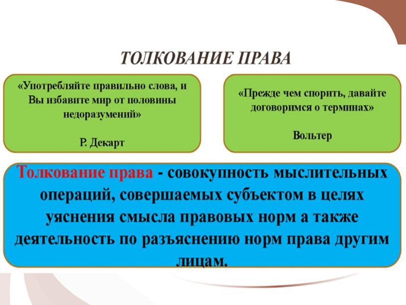 Презентация на тему: "Действие норм права"